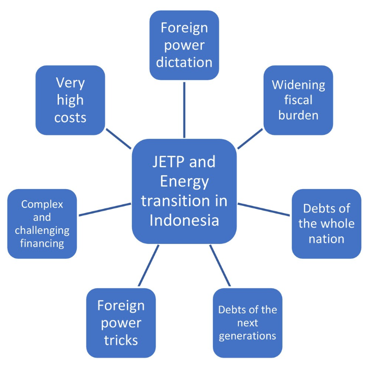 Indonesia’s JETP and the Problem of Public Trust: Why Energy Transition Is Also a Communication Challenge